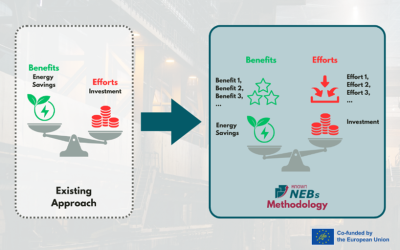 Webinar formativo para mejorar las auditorías energéticas (KNOWnNEBs)